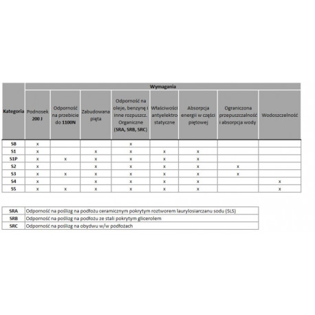 Półbuty robocze PARENA rozmiar 39 YT-80572 YATO