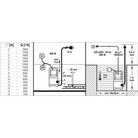 Pompa zatapialna 900W YT-85333 Yato