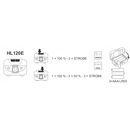 Tracon 3W 3xAAA 120lm HL120E headlamp flashlight