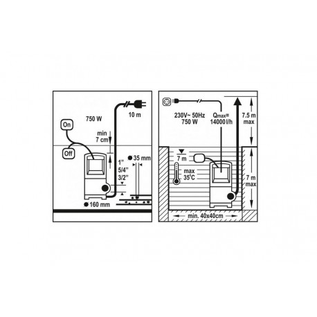 Pompa zanurzeniowa do brudnej wody INOX 750W 79790 Flo