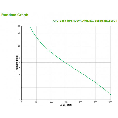 UPS Back-UPS 500VA AVR 300W.