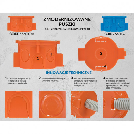 Puszka podtynkowa płytka do łączenia Fi i60 S60KFw SIMET