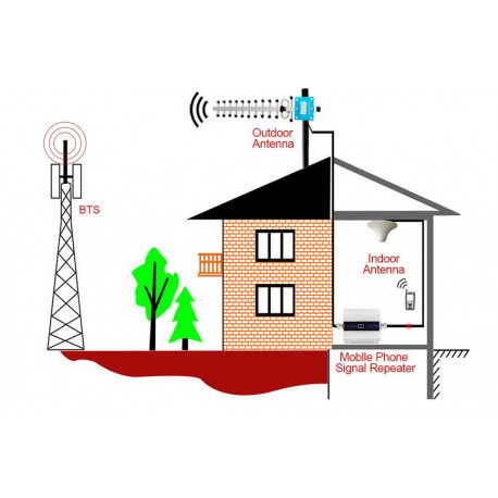 Wzmacniacz sygnału GSM900 MHz LCD Easy-Wifi
