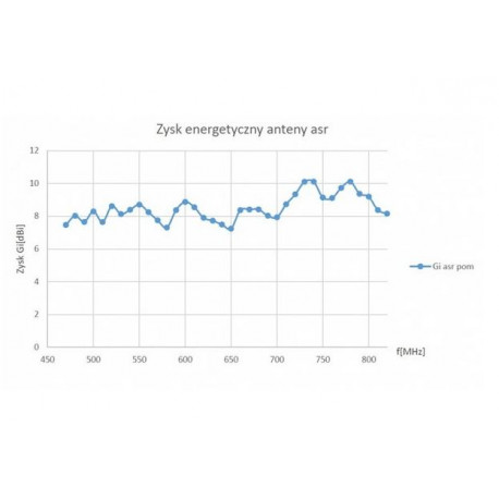 Broadband antenna for TV DVB-T TELMOR ASR-860