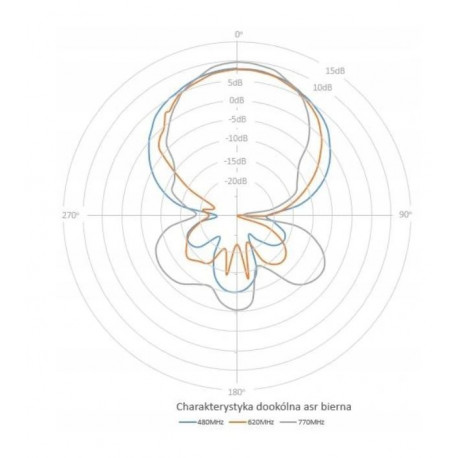 Antena szerokopasmowa do TV DVB-T TELMOR ASR-860