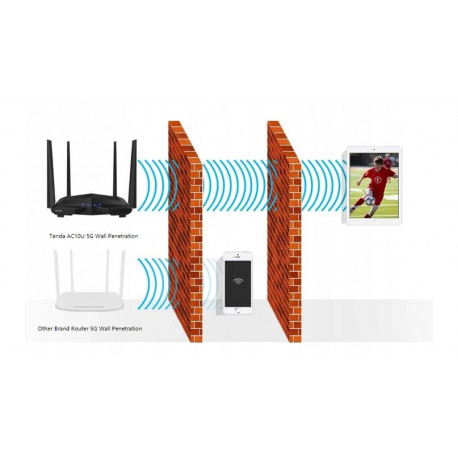 Router TENDA AC10 AC1200 1200MB/s DualBand TENDA